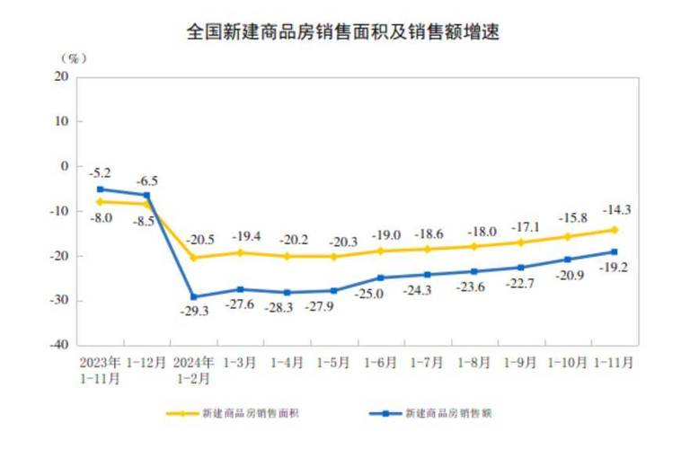 统计局:8月份商品住宅销售价格下降