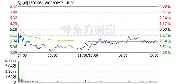美邦服饰12月9日加速下跌