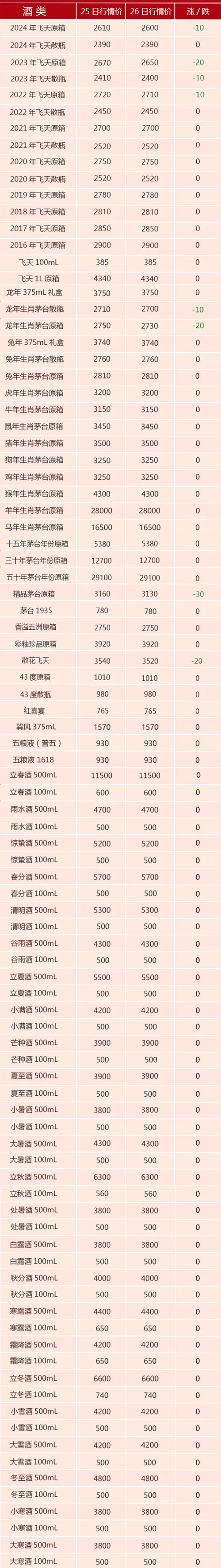市场升温 光瓶酒距离百元价格带还有几步?