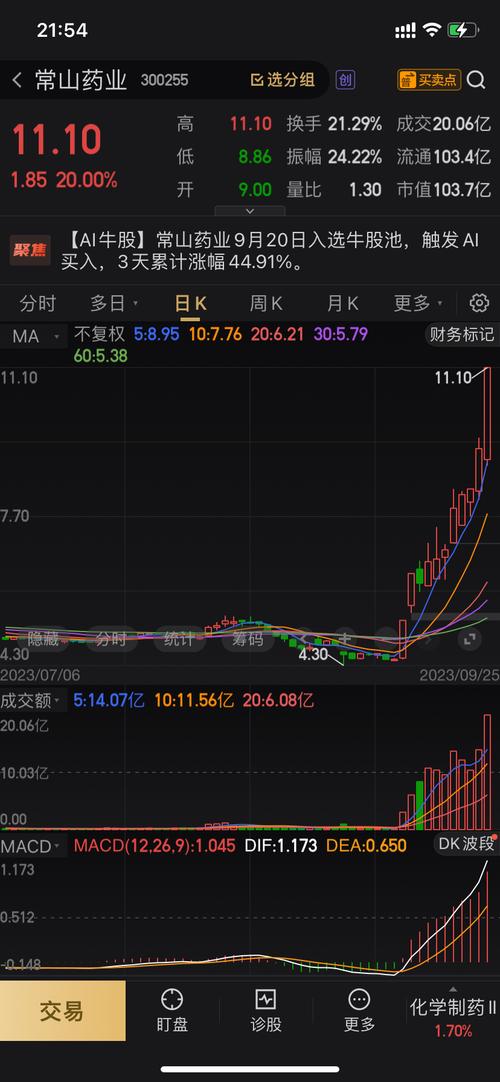 翰宇药业12月16日快速上涨