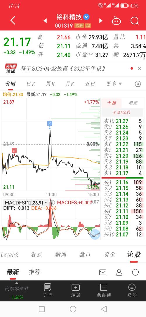 铭科精技12月17日盘中跌幅达5%