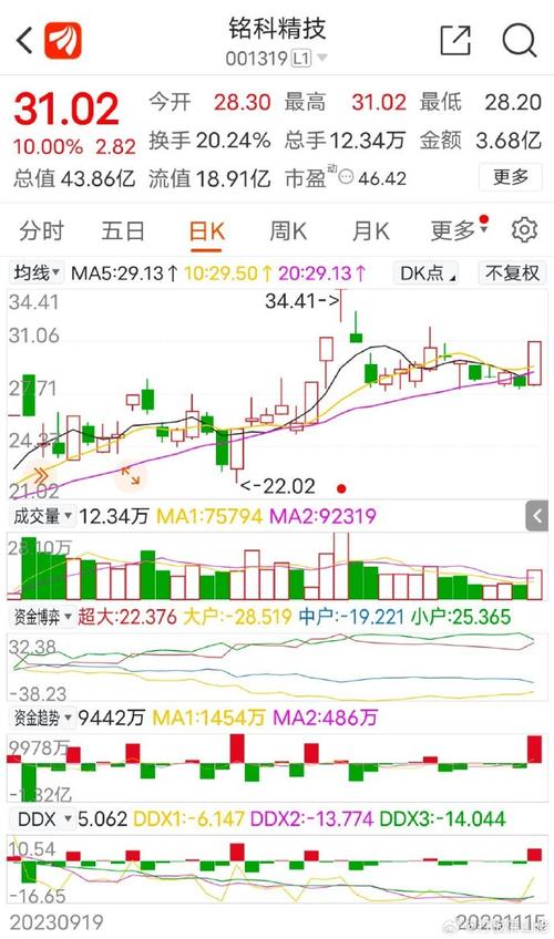 铭科精技12月17日盘中跌幅达5%