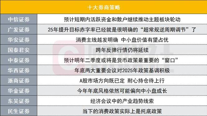 券商秋季策略会密集召开 普遍认为A股内外部积极因素正逐步积累