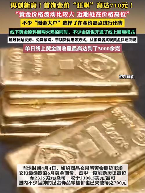 金价狂飙!这些产品火了 黄金相关主题基金年内最高收益达31%