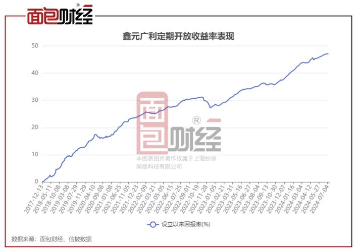 超九成纯债基金净值创新高 固收大厂62只产品刷新纪录