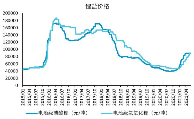 永杉锂业12月16日快速回调