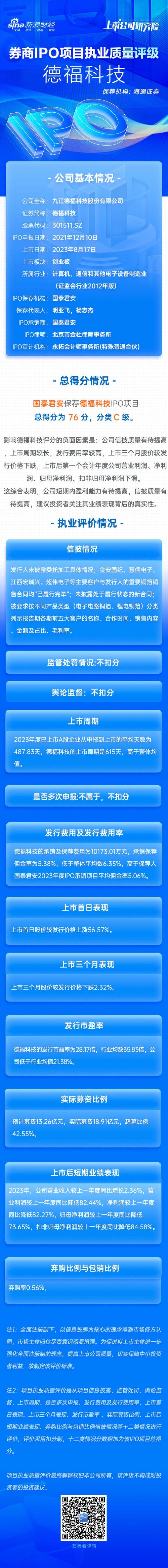 德福科技:聘任范帆先生为财务负责人