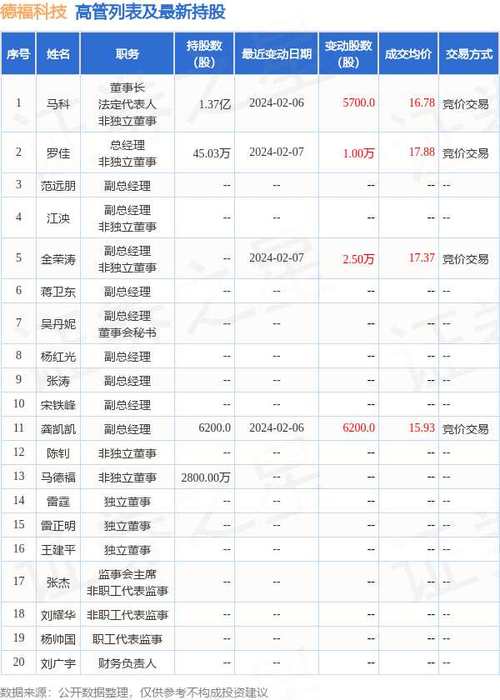 德福科技:聘任范帆先生为财务负责人