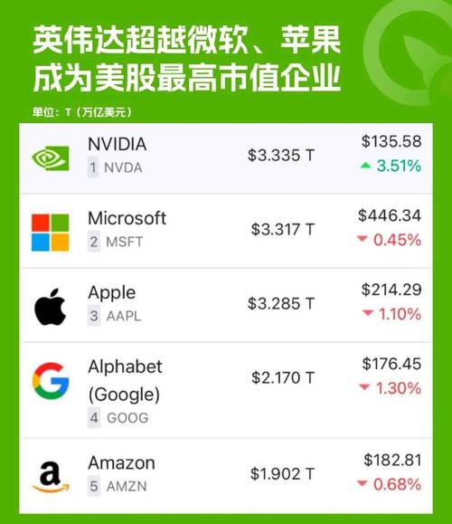 英特尔CEO突然宣布退休:任内股价跌六成 AI竞争输给英伟达