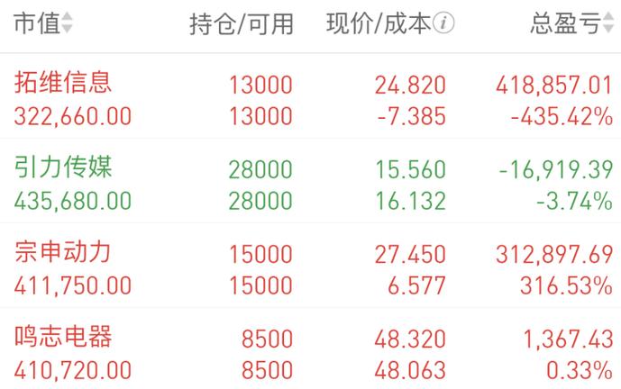 福日电子12月17日快速上涨