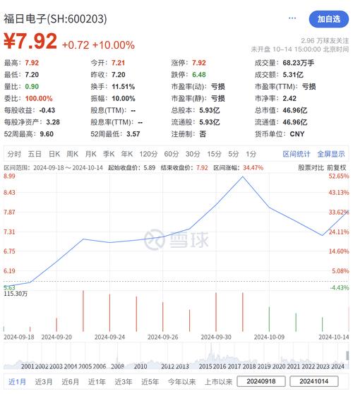 福日电子12月17日快速上涨