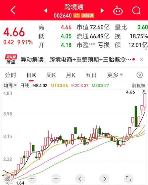 盘后利好突袭!国债继续大涨 大消费板块持续爆发 影视股异动