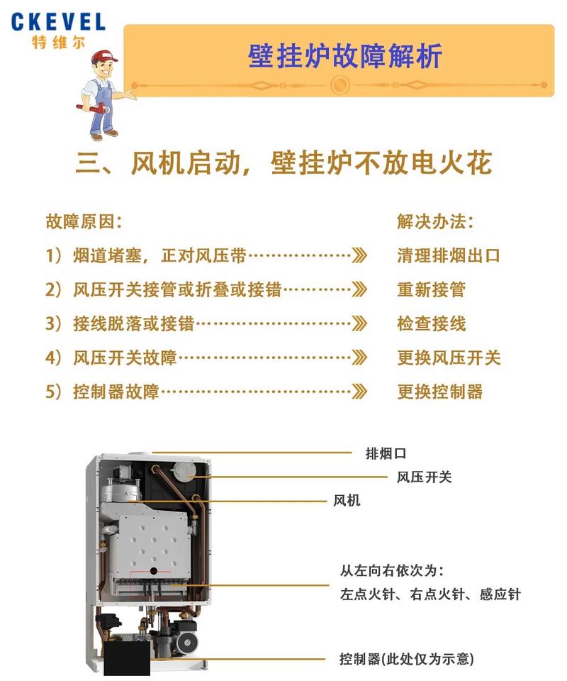 壁挂炉故障报修制度