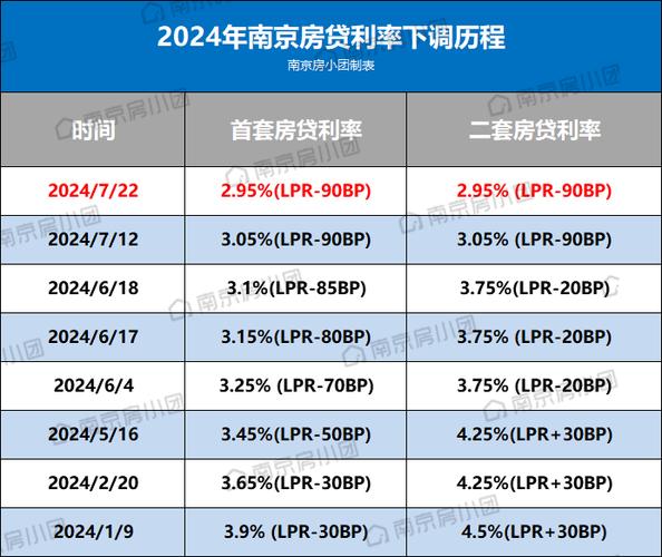 盘前重磅!刚刚“降息”25个基点!100万房贷省超5万利息