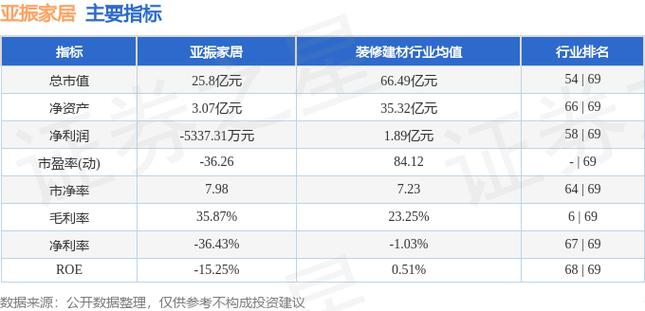 连续3个交易日涨停,亚振家居:或存市场情绪过热情形