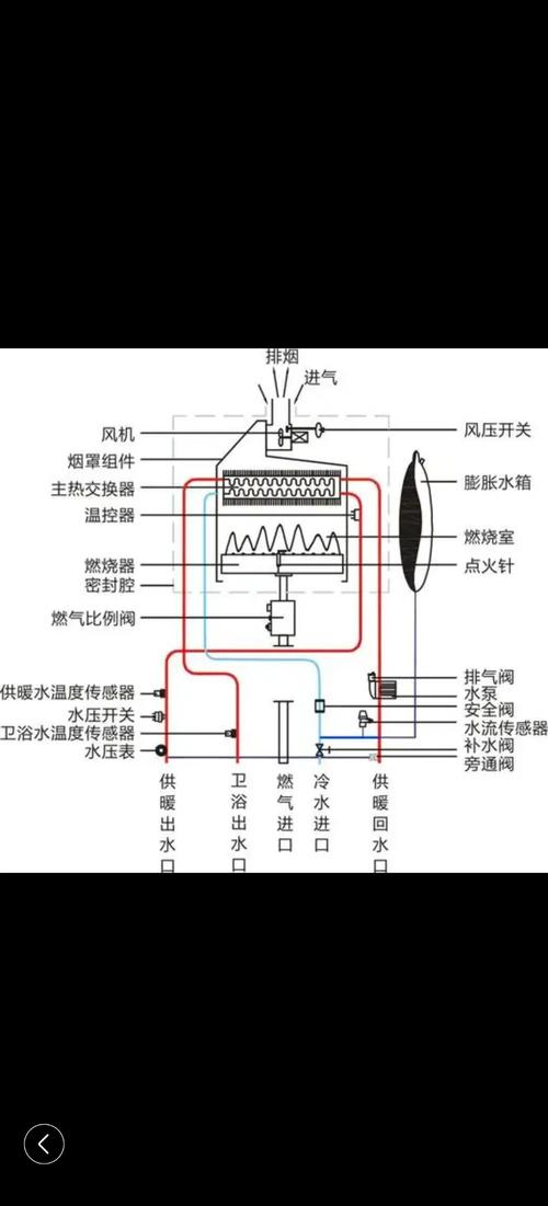壁挂炉供暖温度故障