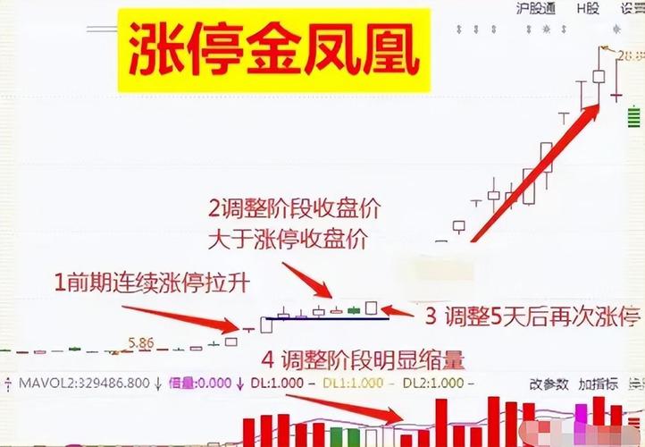 上海凤凰连收4个涨停板