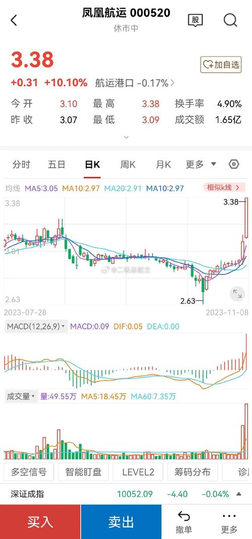 上海凤凰连收4个涨停板