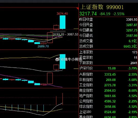 牛股榜来了!13天82只A股翻倍!3只3倍股横空出世