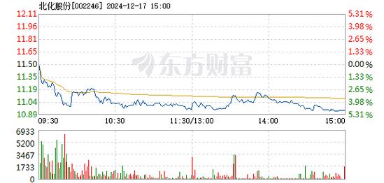盛通股份12月17日盘中跌幅达5%