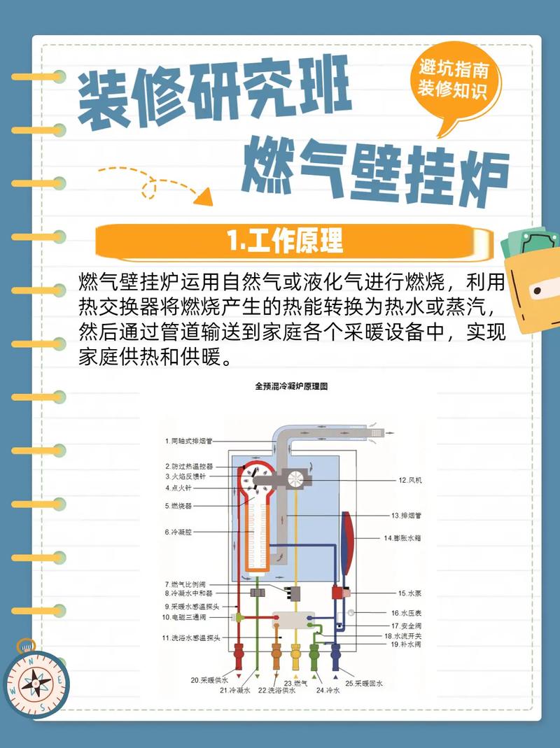壁挂炉故障知识讲解