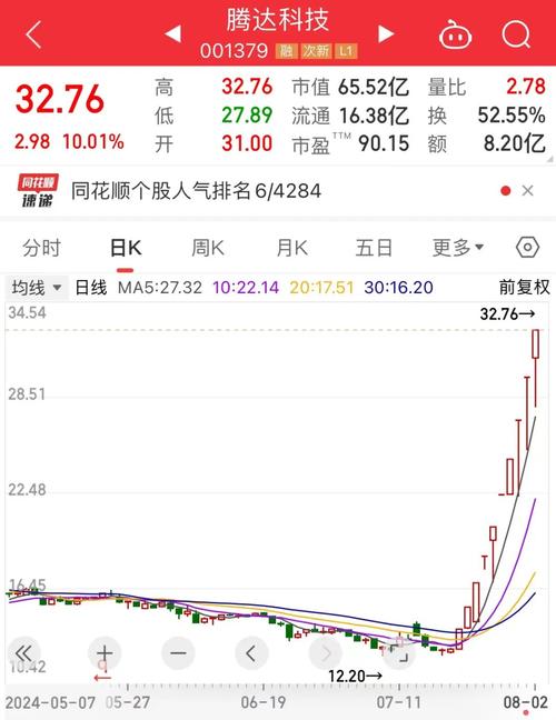 深交所披露多只热门股交易明细 公司紧急提示风险