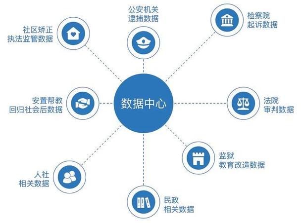 江西建成全国首个省级数据汇聚流通基础设施平台