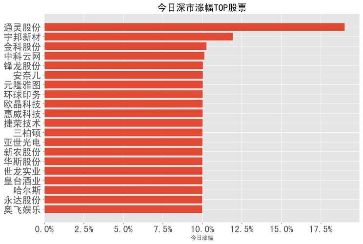 川大智胜涨停 哈尔斯大跌!但今天A股仍算得上“独立行情”
