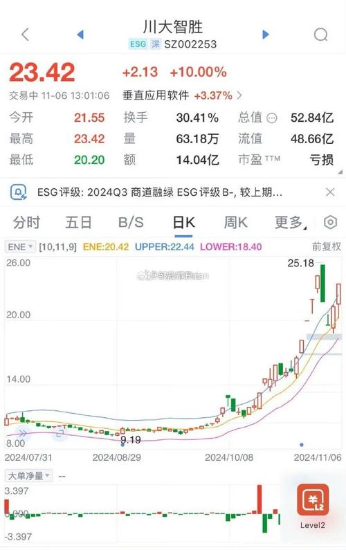 川大智胜涨停 哈尔斯大跌!但今天A股仍算得上“独立行情”