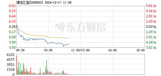 嘉麟杰12月17日盘中跌幅达5%