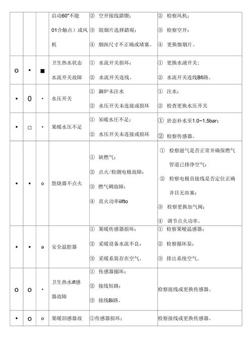 壁挂炉沸腾故障的原因是什么?