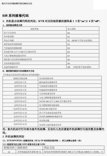邦德壁挂炉故障代码