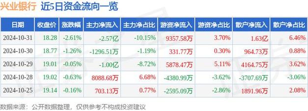 兴业银行12月16日大宗交易成交5626.50万元