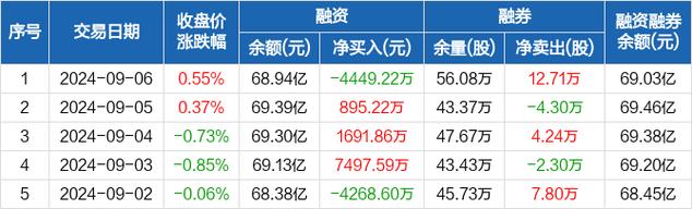 兴业银行12月16日大宗交易成交5626.50万元