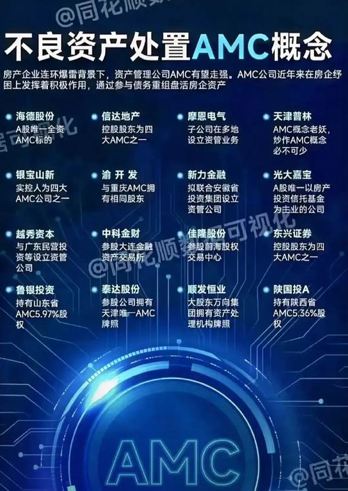 化债概念获市场热议!一图梳理相关概念股