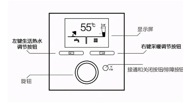 壁挂炉怎么测故障