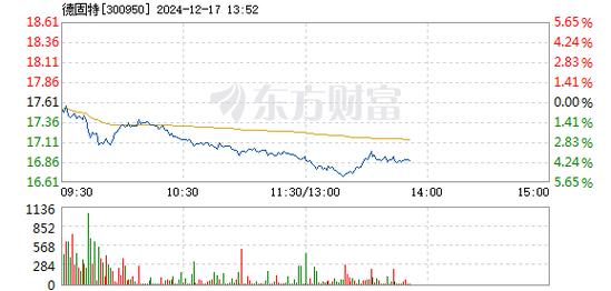华铭智能12月17日盘中跌幅达5%
