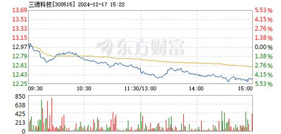 华铭智能12月17日盘中跌幅达5%