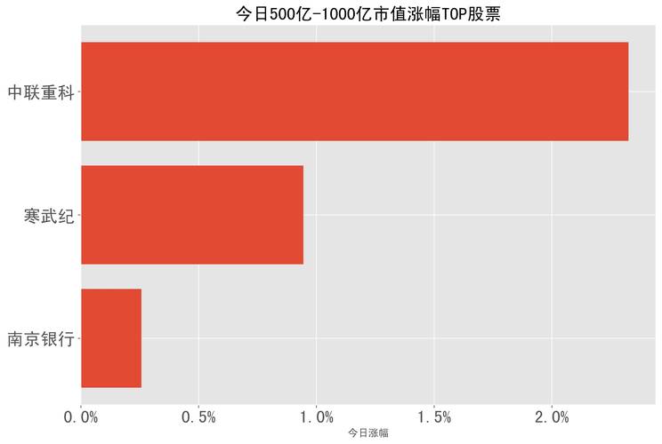 新易盛12月17日快速上涨