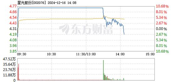 派瑞股份12月16日快速回调