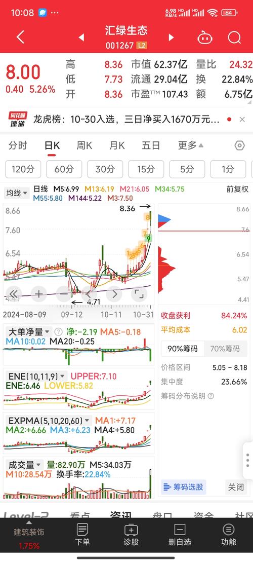 汇绿生态:拟向钧恒科技增资以实现控制