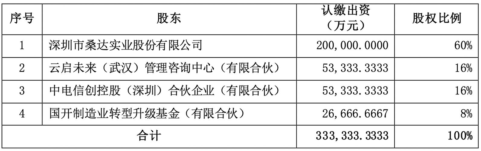 汇绿生态:拟向钧恒科技增资以实现控制
