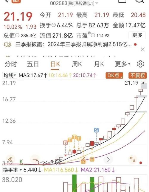 海能达12月16日打开涨停