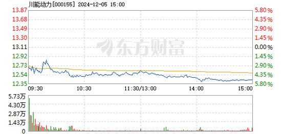 永新光学12月16日盘中跌幅达5%
