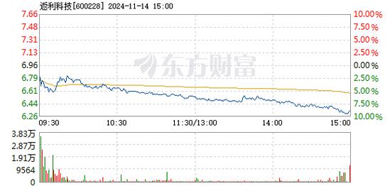 琏升科技12月17日盘中跌幅达5%