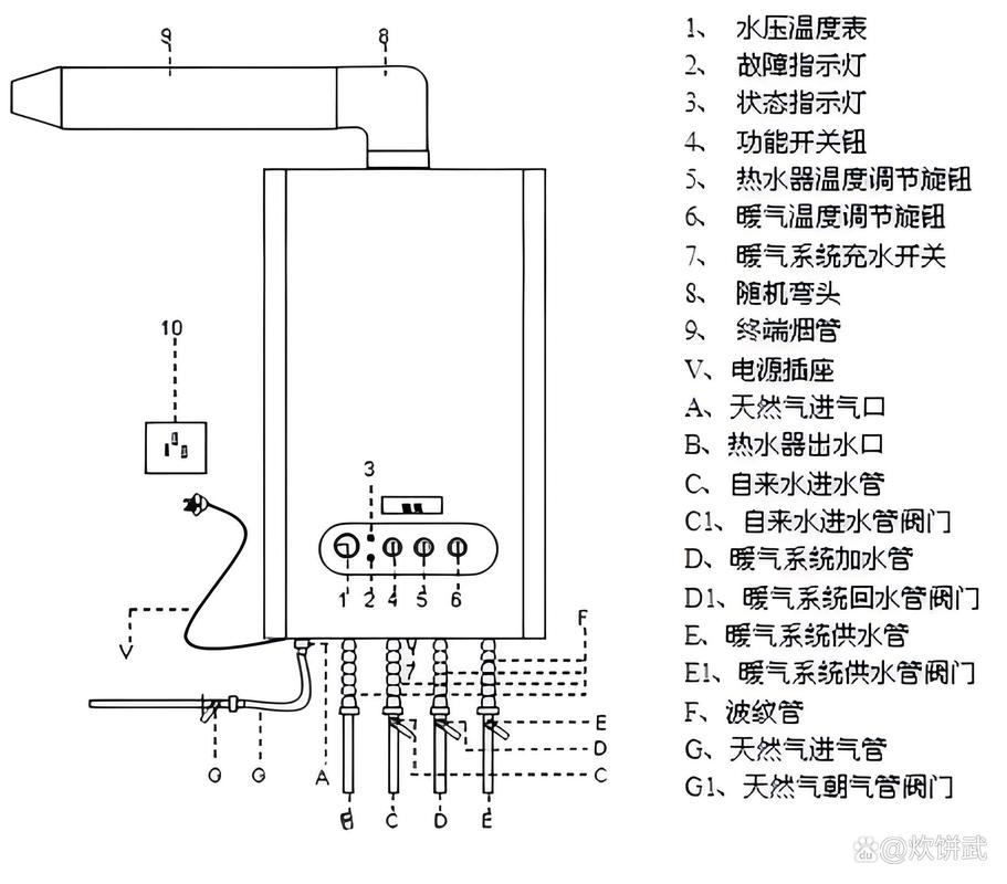 壁挂炉01故障处理