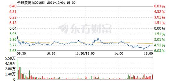 润阳科技12月17日盘中跌幅达5%