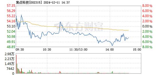 润阳科技12月17日盘中跌幅达5%