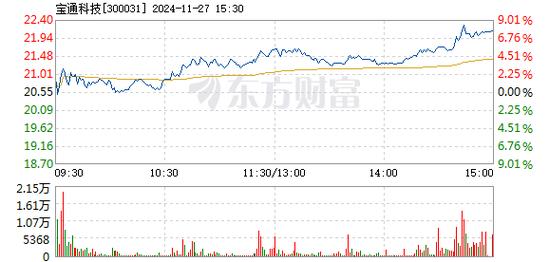 捷邦科技12月16日盘中跌幅达5%