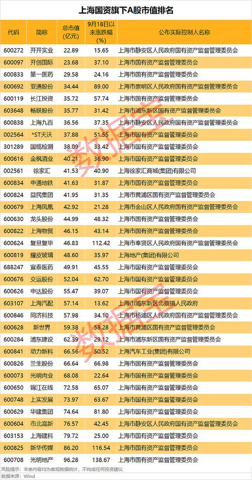 大动作!上海两个百亿并购重组基金来了 瞄准芯片与医药产业